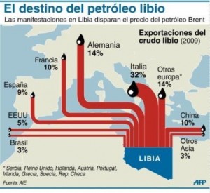 petroleo_libio