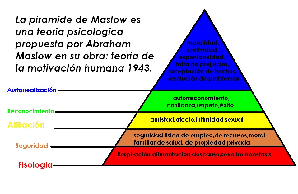 Piramide-de-Maslow